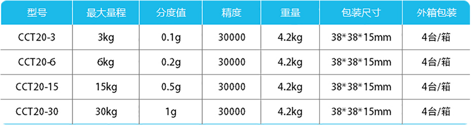 高精度計(jì)數(shù)桌秤-CCT20產(chǎn)品參數(shù)