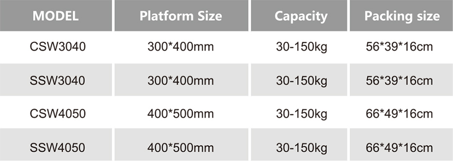 物流秤產(chǎn)品參數(shù)