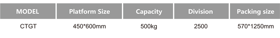 機(jī)械城產(chǎn)品參數(shù)